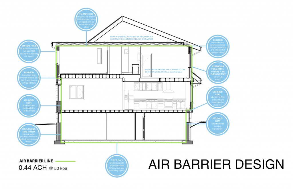 H_Greening Homes_Air Barrier Design revised